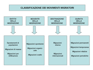 Migrazioni, in Le parole chiave della geografia